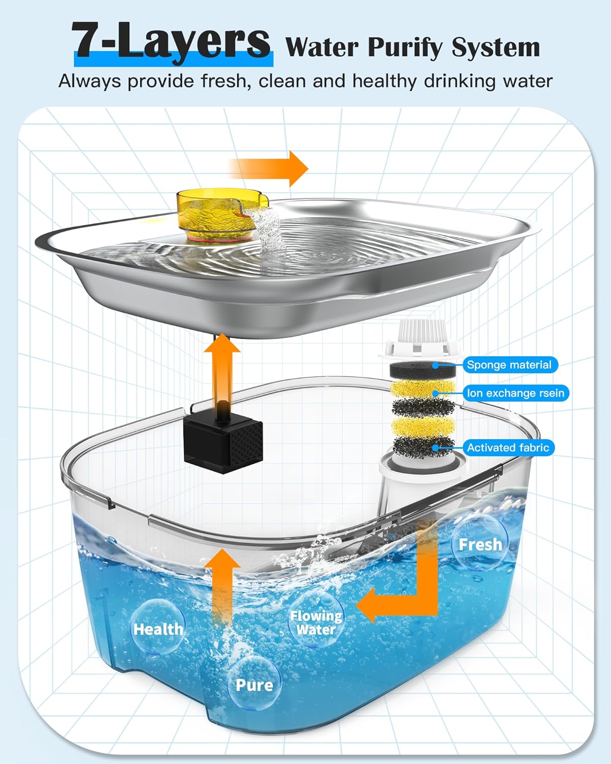 2.6 Gallon Stainless Steel Dog Water Fountain for Large Dogs & Multi Pets-2